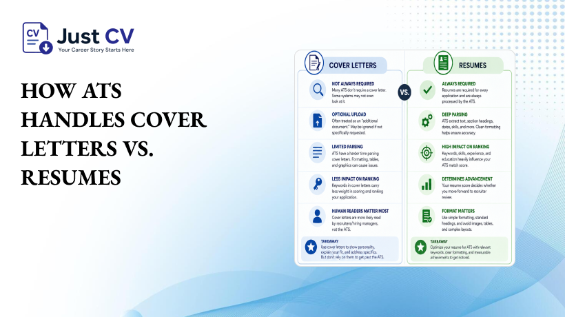 how ats handles cover letters vs. resumes