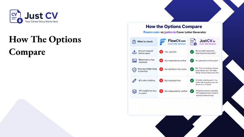 how the options compare